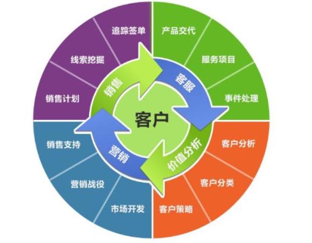 云南廣告公司軟件管理系統外包 為何成為高效選擇？